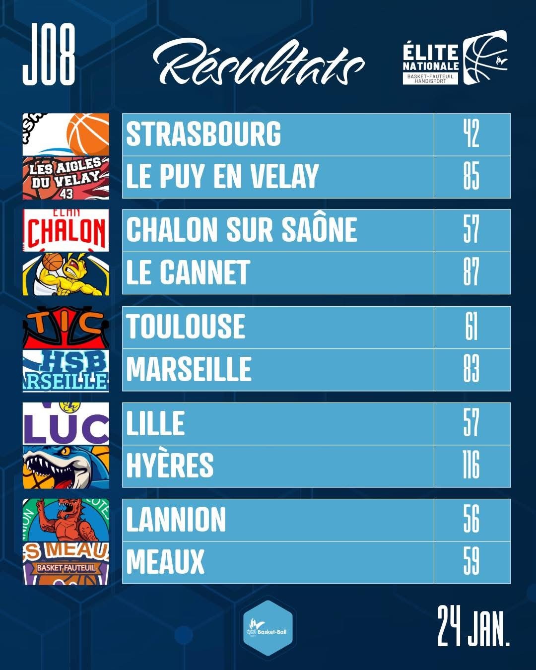 Resultats 24 Janvier 2026